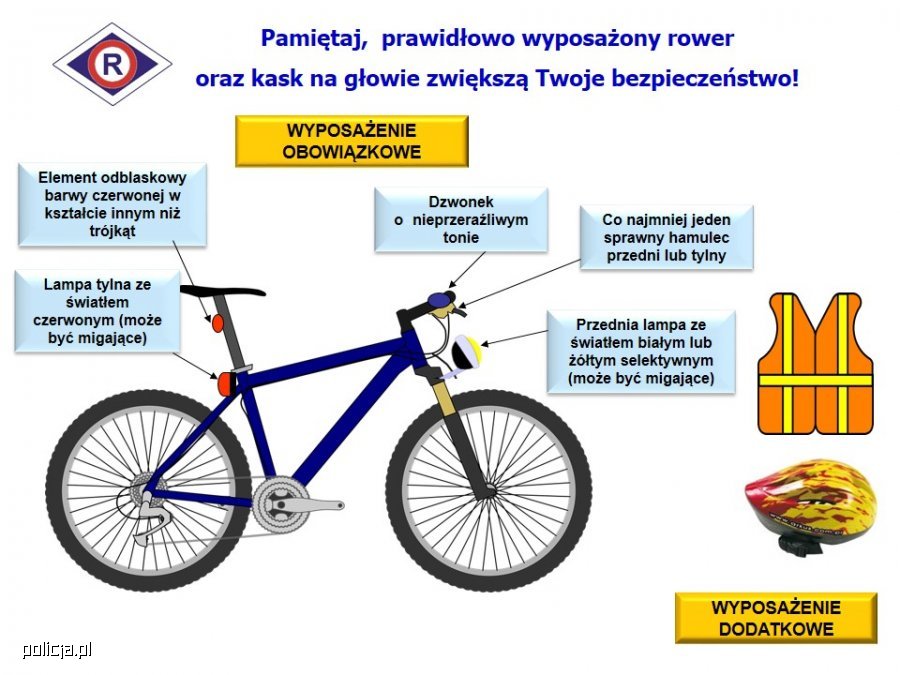 Infografika, która przedstawia rower, kask oraz kamizelkę odblaskową. Opisane jest również obowiązkowe wyposażenie roweru, które zostało zawarte w tekście artykułu. 